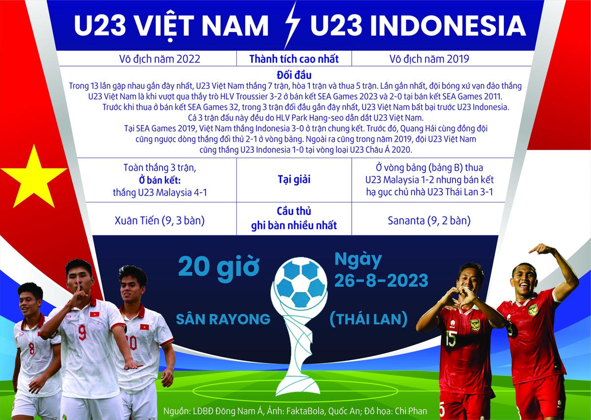 20 giờ tối nay, đón xem U23 Việt Nam quyết đấu U23 Indonesia