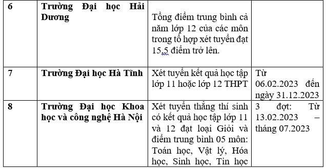 Nhiều trường đại học xét học bạ để tuyển sinh năm 2023