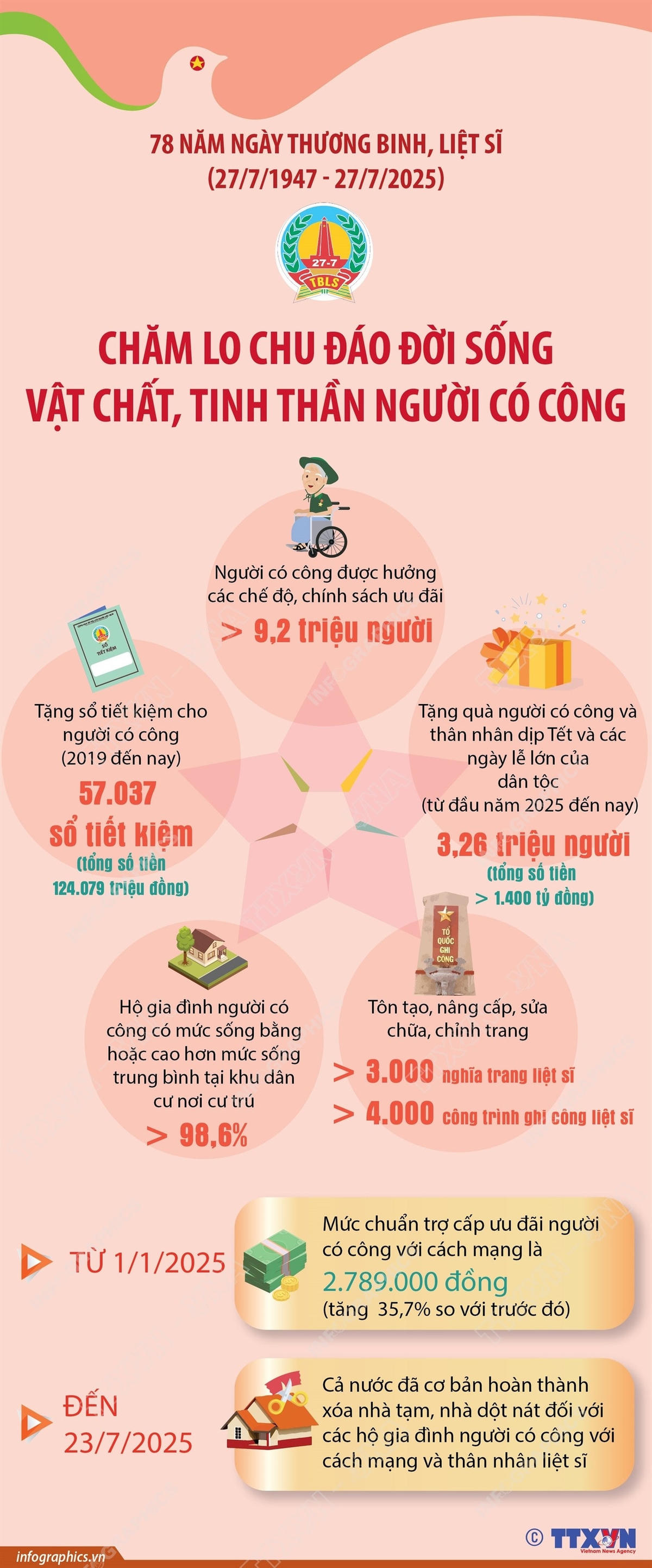 2025-7-24-vn-nguoi-co-cong-ngoc.jpg