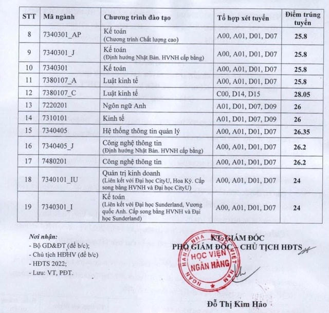 Thêm nhiều trường đại học ‘top’ đầu công bố điểm chuẩn trúng tuyển