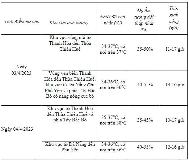 Nhiều nơi đã xuất hiện nắng nóng cục bộ