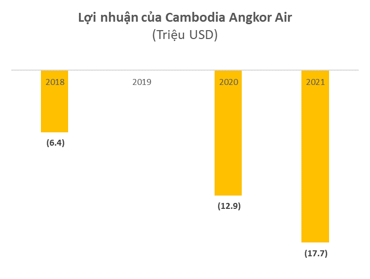 Vietnam Airlines chuyển nhượng 35% cổ phần tại Cambodia Angkor Air