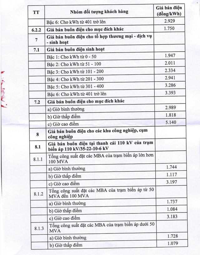 Chi tiết giá bán lẻ điện sinh hoạt, giá bán buôn điện từ 10/5- Ảnh 3.