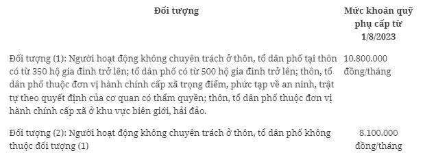 Từ tháng 7 thêm đối tượng được tăng lương 2 lần liên tiếp