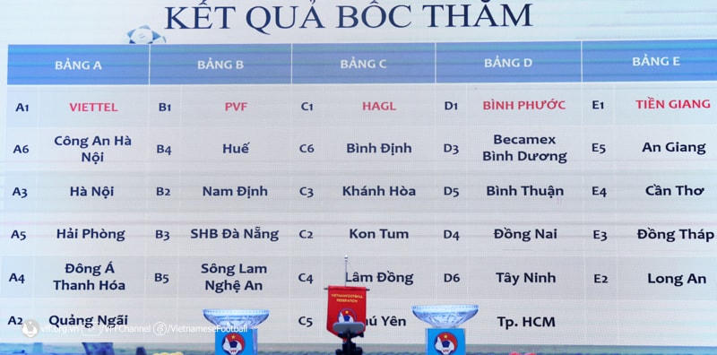 Xếp lịch thi đấu Vòng loại Giải bóng đá Vô địch U19 quốc gia 2023