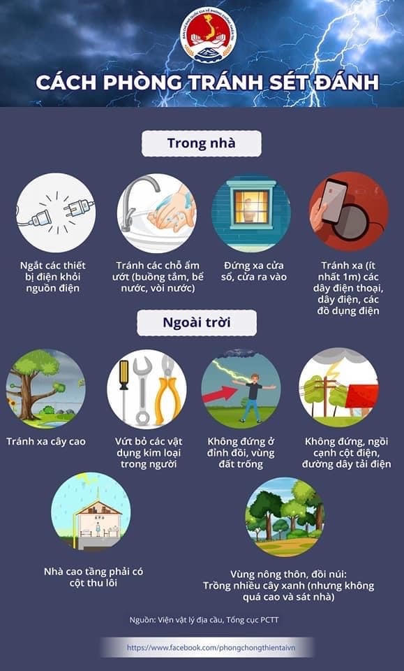 [Infographics]&nbsp;Lốc sét và cách phòng tránh