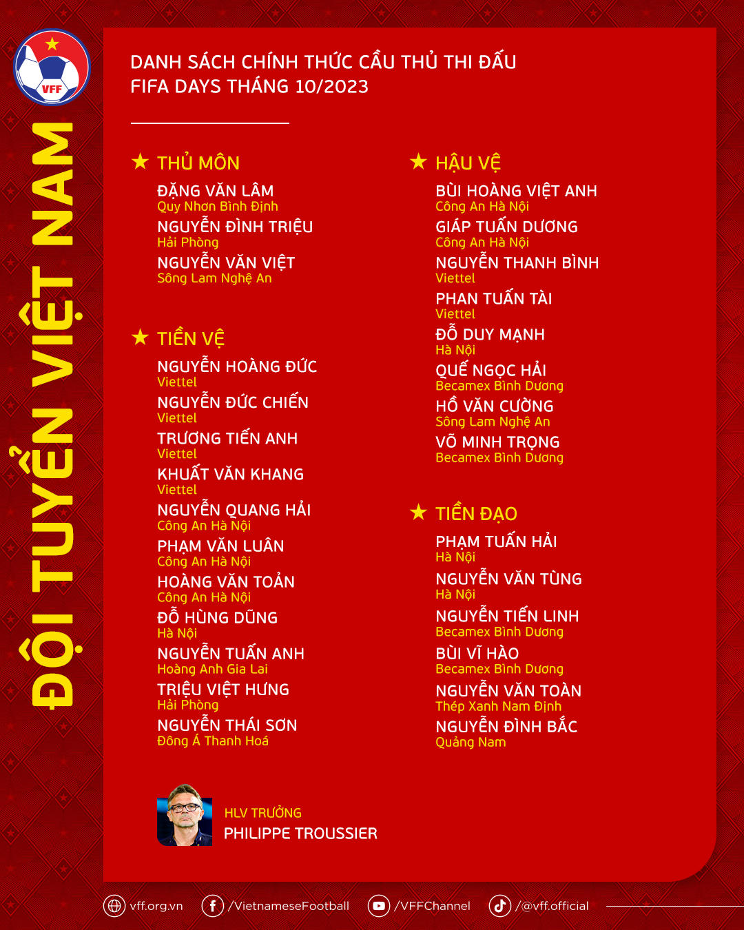 Danh sách cầu thủ thi đấu dịp FIFA Days