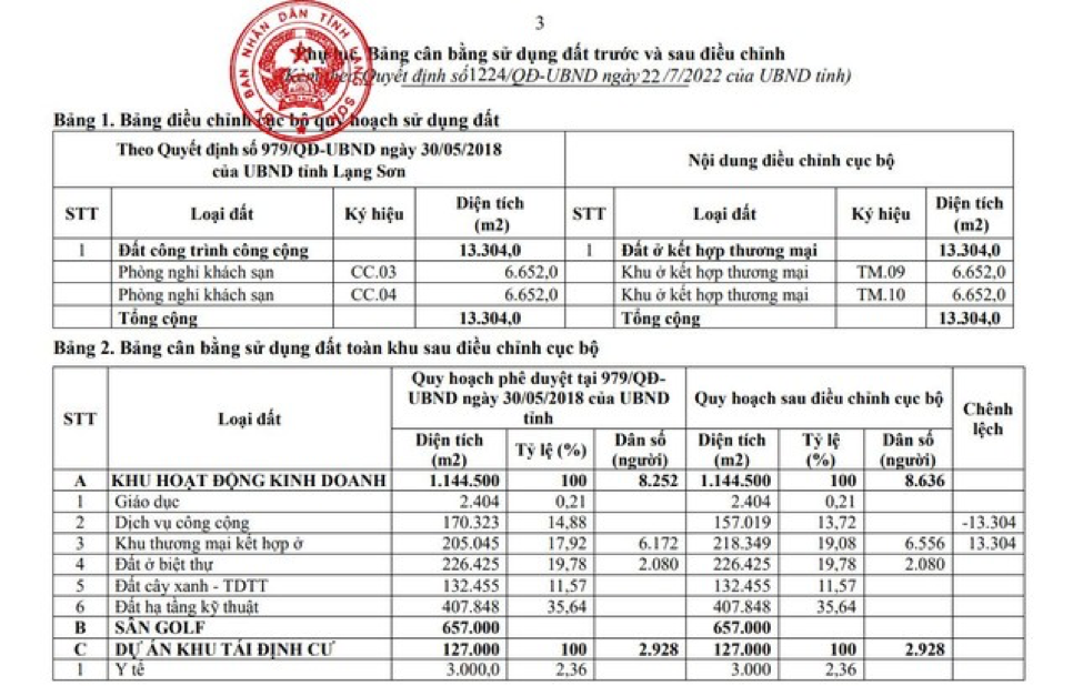 13.304 m2 đất dịch vụ công cộng tại dự án Khách sạn sân golf Hoàng Đồng (TP Lạng Sơn) được điều chỉnh thành đất ở kết hợp thương mại.