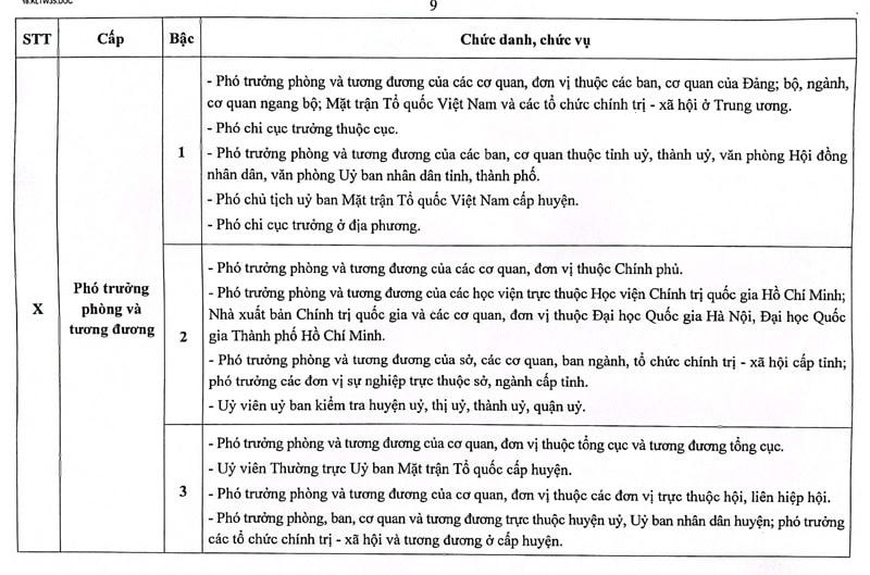Chủ tịch Mặt trận cấp tỉnh có chức danh tương đương Phó Tổng cục trưởng