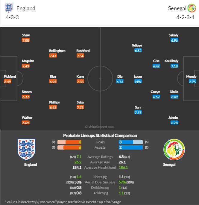 Đội hình ra sân dự kiến.