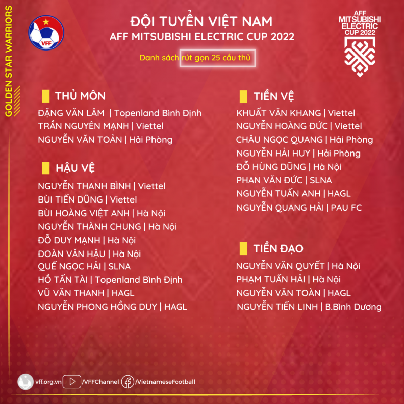 Danh sách rút gọn 25 cầu thủ từ VFF.