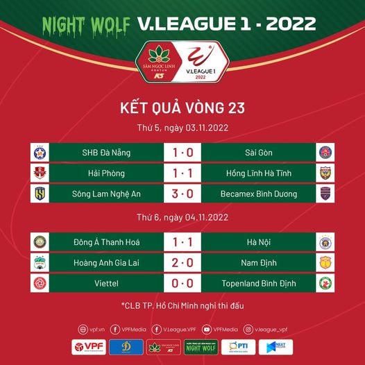 Tổng hợp kết quả vòng 23 V.League 2022. Ảnh: VPF.