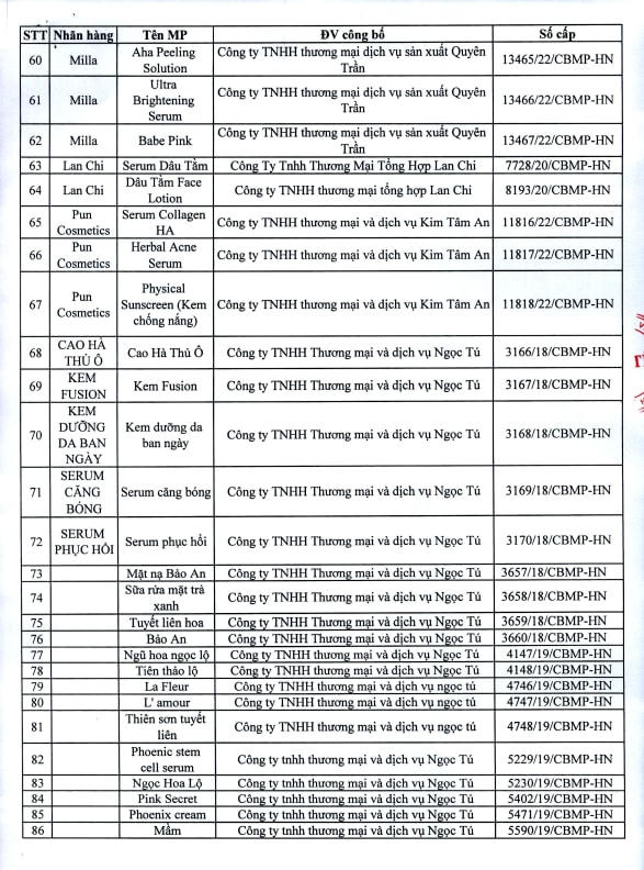 Thu hồi Giấy chứng nhận đủ điều kiện sản xuất mỹ phẩm Công Ty TNHH TM và DV Ngọc Tú