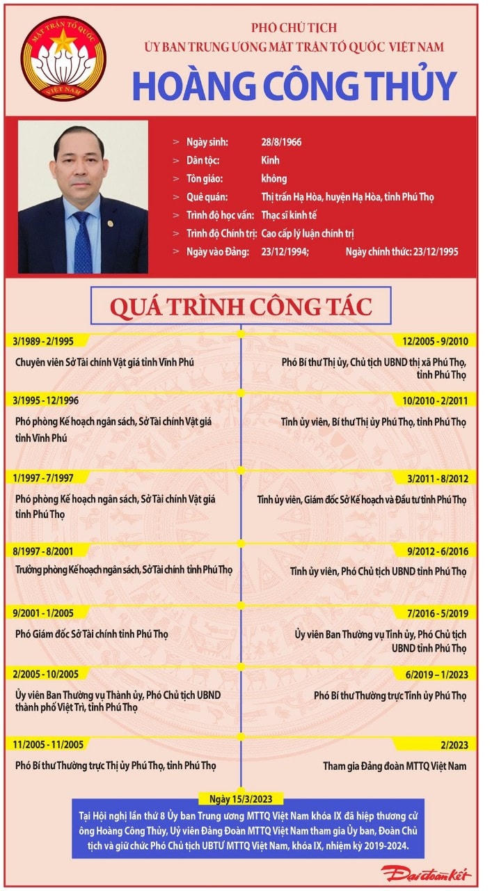 [infographic] Phó Chủ tịch UBTƯ MTTQ Việt Nam Hoàng Công Thủy