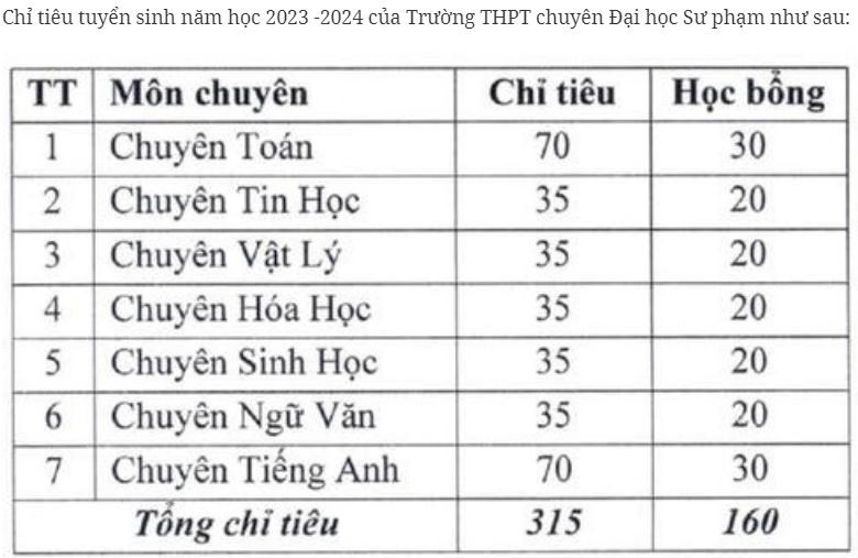 Năm học 2023-2024, những trường chuyên nào tuyển sinh hệ không chuyên?