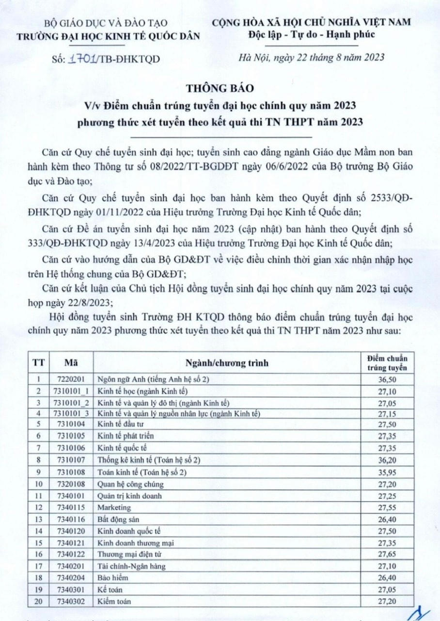 Điểm chuẩn Trường Đại học Kinh tế quốc dân, nhiều ngành thí sinh hơn 9 điểm/môn mới đỗ
