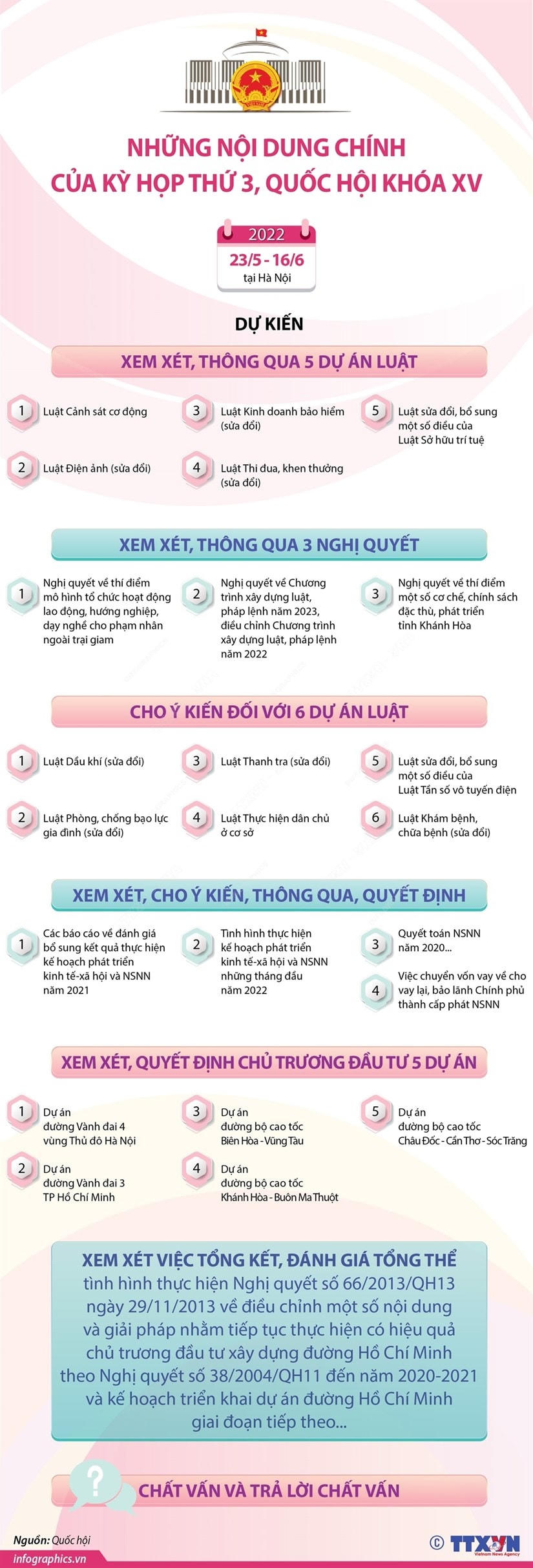 [Infographics] Những nội dung chính của kỳ họp thứ 3, Quốc hội khóa XV