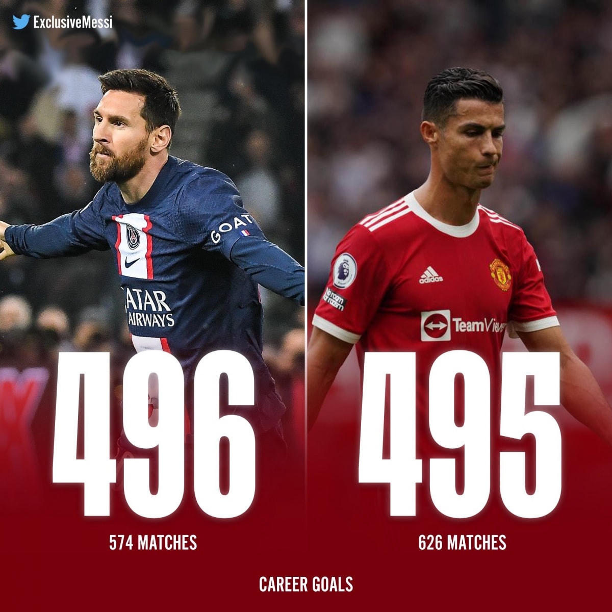 Messi chính thức vượt mặt Ronaldo về số bàn thắng ở 5 giải VĐQG hàng đầu châu Âu. Ảnh: ExclusiveMessi.  