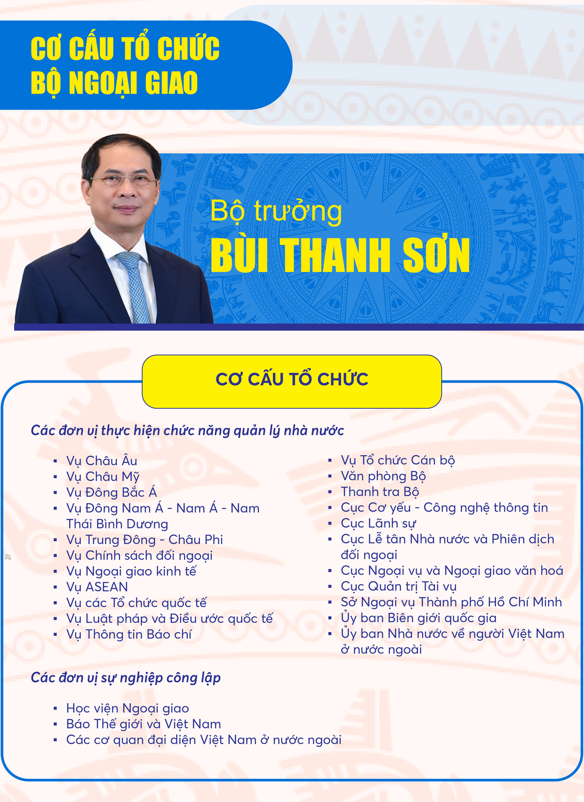 Infographics: Cơ cấu tổ chức 14 bộ, cơ quan thuộc Chính phủ nhiệm kỳ 2021-2026- Ảnh 2.