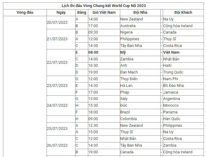 Lịch thi đấu Vòng Chung kết World Cup Nữ 2023