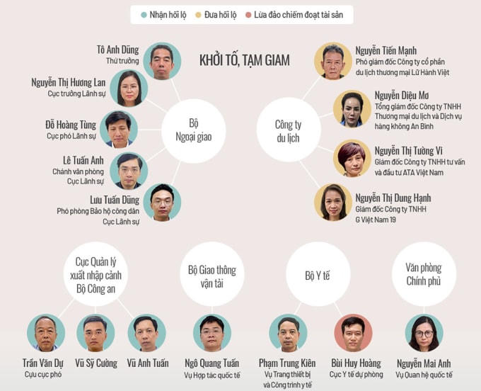 Những quan chức liên quan vụ án "chuyến bay giải cứu". Đồ hoạ: Tạ Lư.