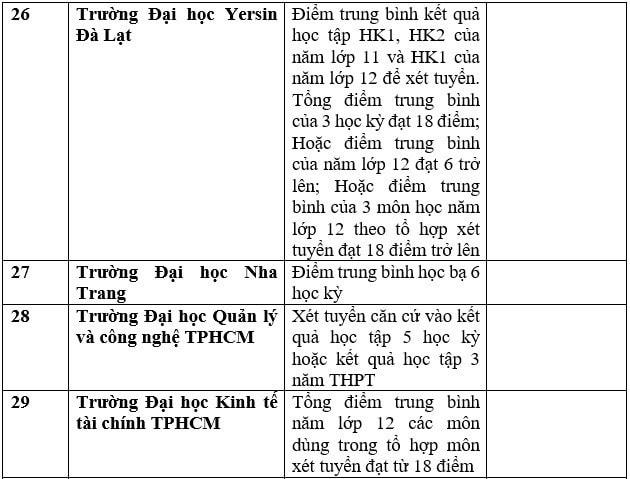 Nhiều trường đại học xét học bạ để tuyển sinh năm 2023