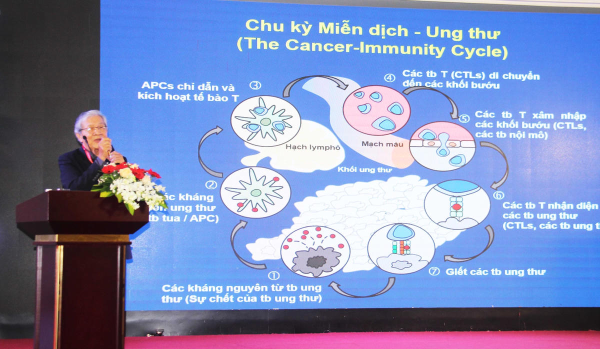 Đại biểu phát biểu tại hội thảo. 
