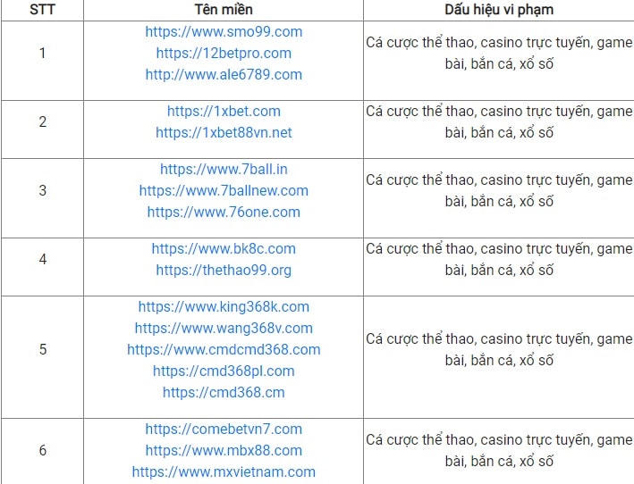 Các website có dấu hiệu vi phạm pháp luật đăng tải trên Cổng thông tin điện tử abei.gov.vn.