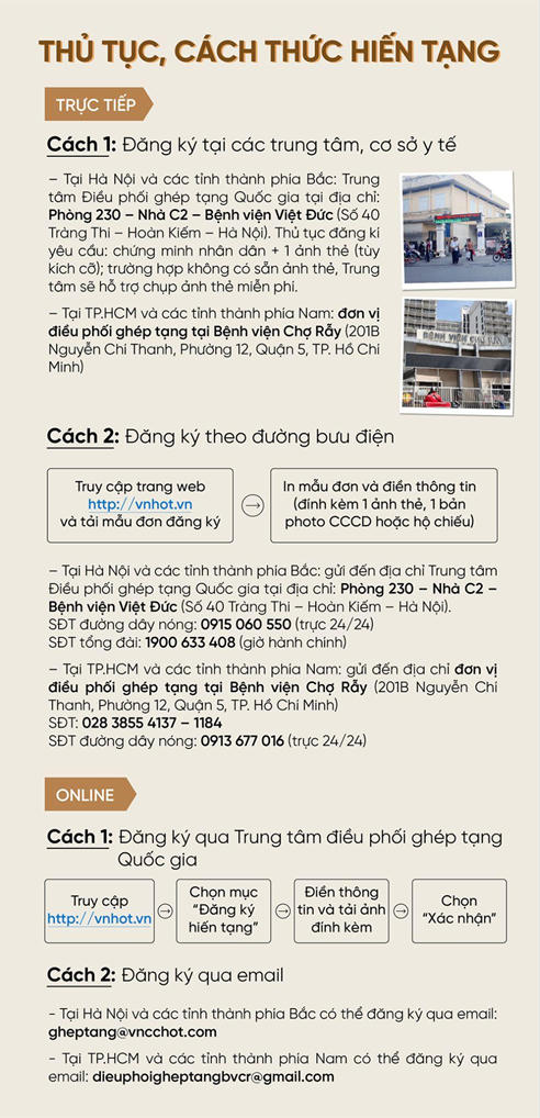 Đăng ký hiến tạng ở người trẻ: Niềm hy vọng cho những cuộc đời mới