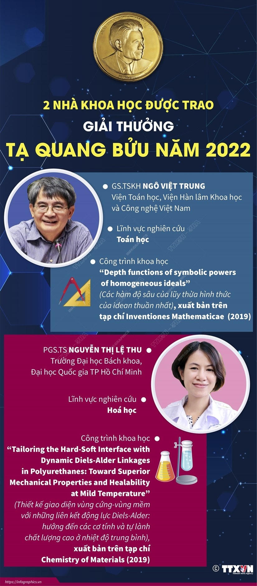 Hai nhà khoa học được trao Giải thưởng Tạ Quang Bửu năm 2022
