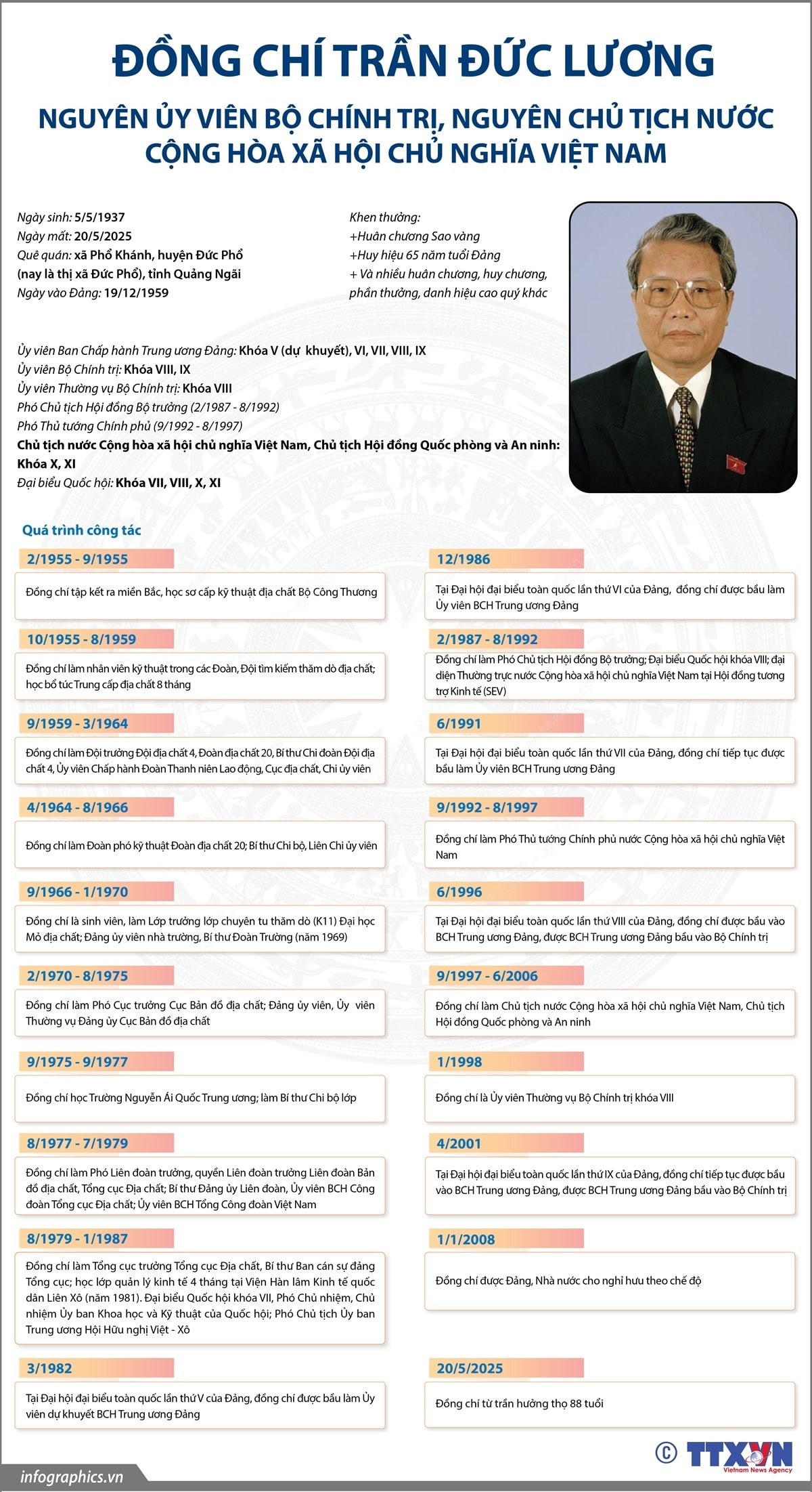 infographics-tran-duc-luong-1.jpg