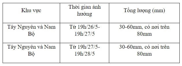 Cảnh báo mưa lớn ở Tây Nguyên và Nam Bộ