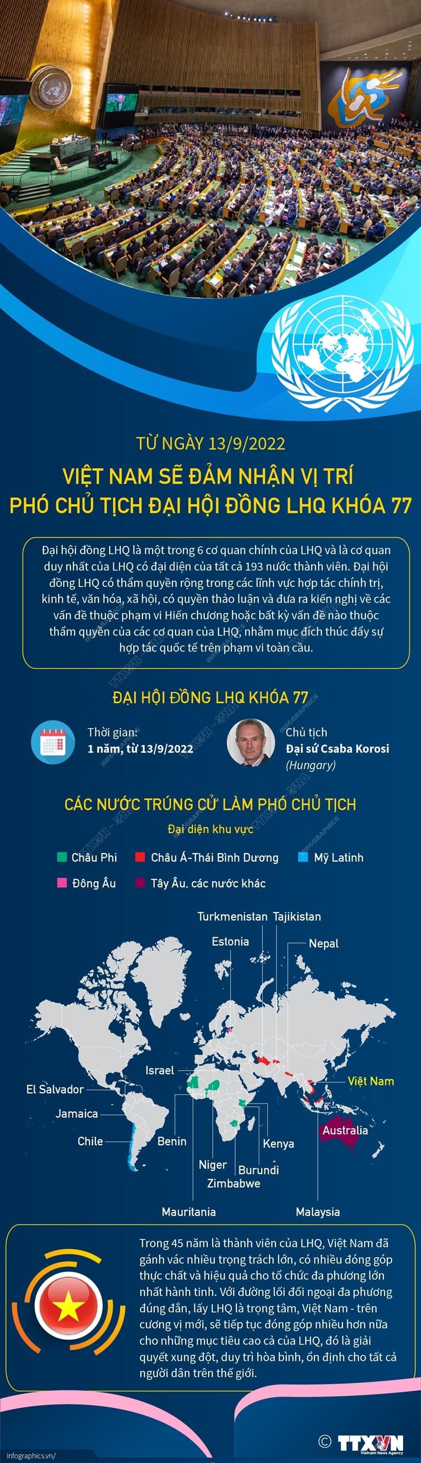 Từ 13/9, Việt Nam sẽ đảm nhận vị trí Phó Chủ tịch Đại hội đồng LHQ