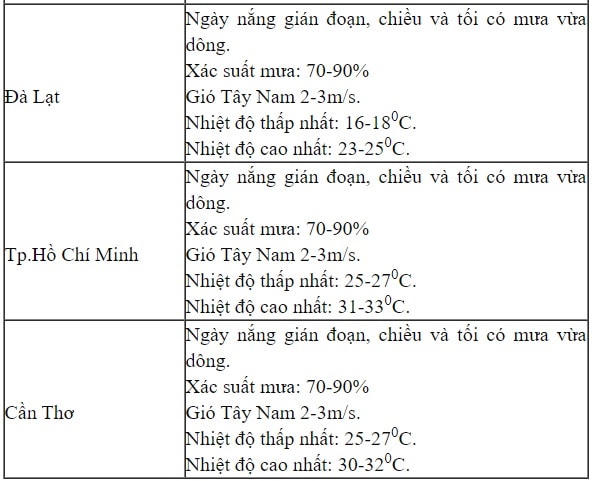 Thời tiết 4 ngày nghỉ lễ Quốc khánh như thế nào?