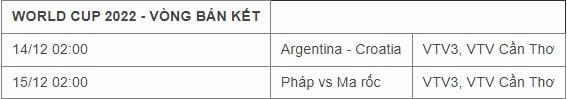 Lịch thi đấu trận bán kết Pháp và Morocco rạng sáng 15/12