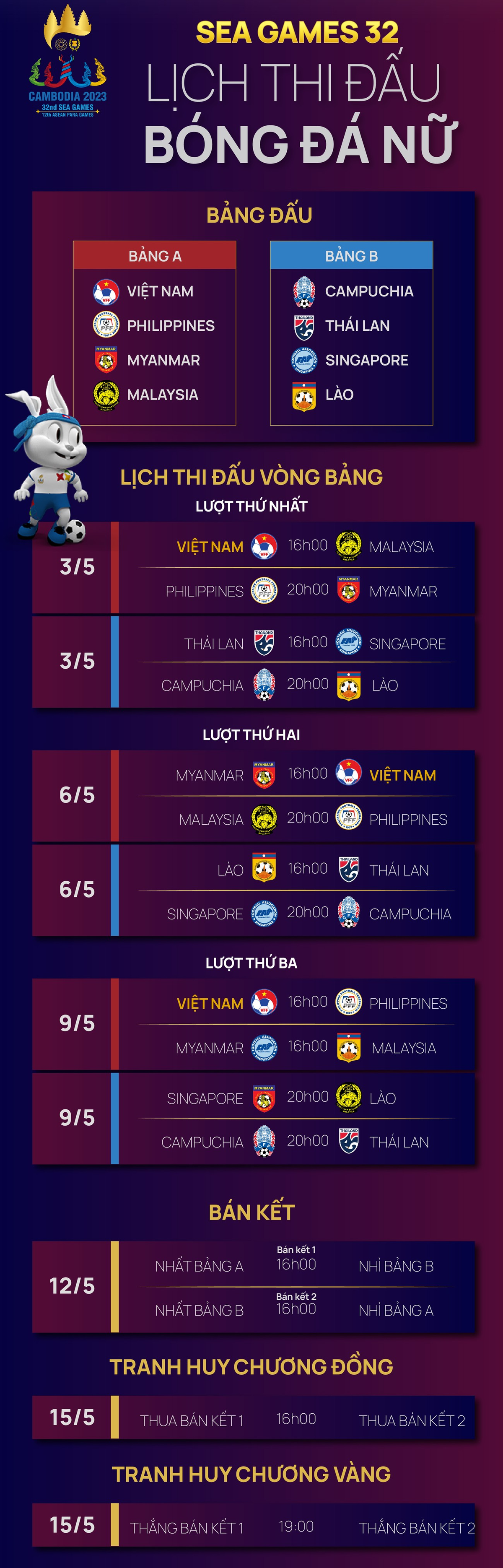 Lịch thi đấu bóng đá nữ và lịch thi đấu của ĐT nữ Việt Nam tại SEA Games 32. Nguồn: SKĐS.