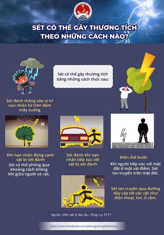 [Infographics]&nbsp;Lốc sét và cách phòng tránh