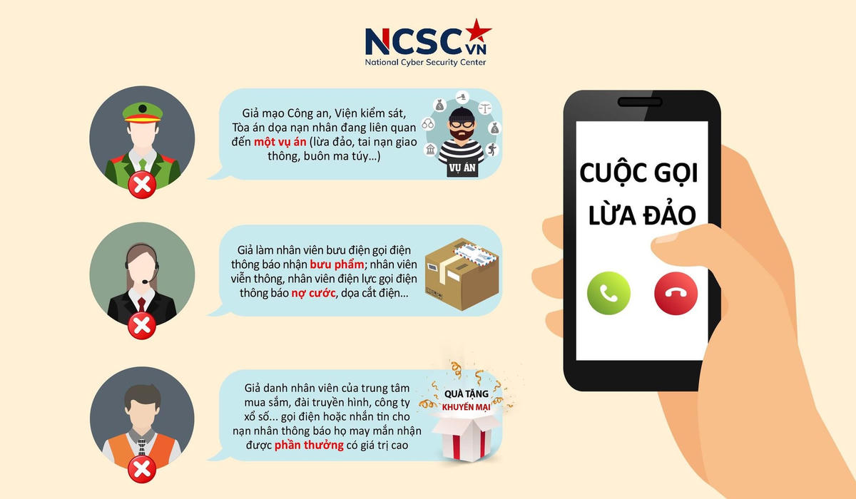 Cảnh báo lừa đảo trên không gian mạng. Ảnh minh họa.