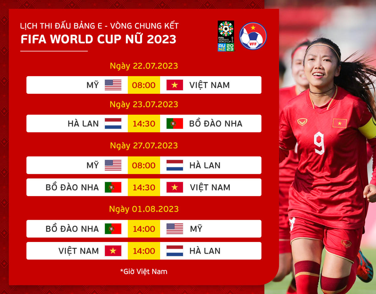 Lịch thi đấu bảng E VCK FIFA World Cup nữ 2023. Nguồn: VFF.