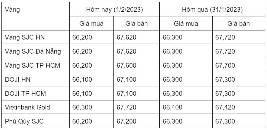Giá vàng trong nước biến động trái chiều, giá vàng thế giới tăng