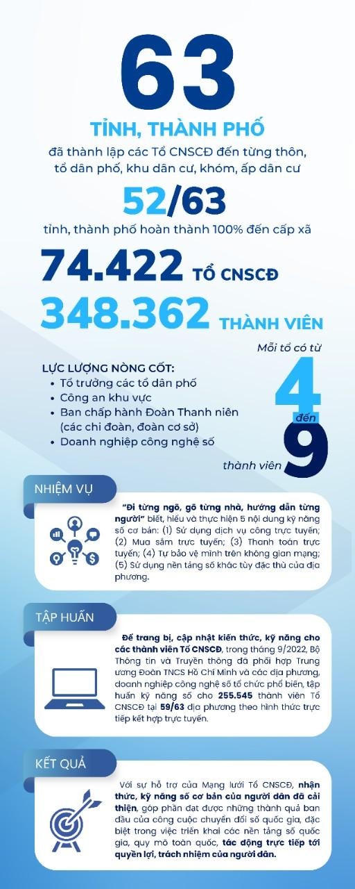 Nguồn: mic.gov.vn.