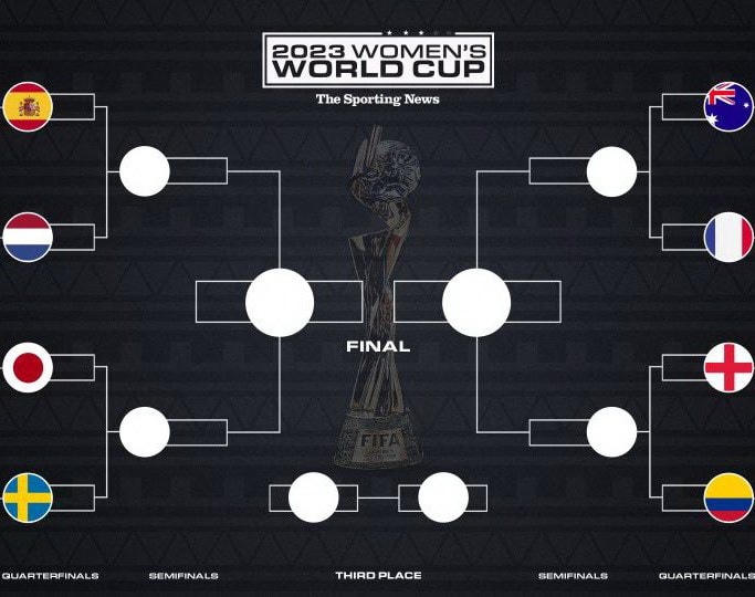 Các cặp bán kết và hành trình đến chung kết World Cup Nữ.