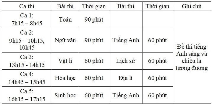 Lịch thi đánh giá năng lực của Trường Đại học Sư phạm Hà Nội.