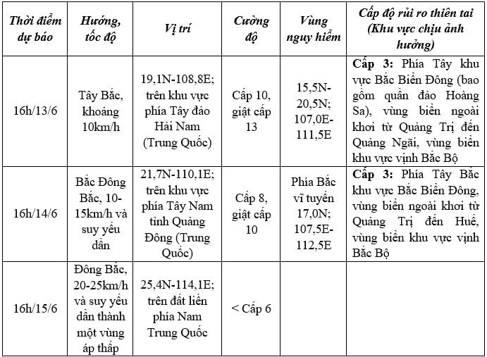 bao so 1 dang hoat dong tren bien Dong voi cuong do manh hinh anh 2