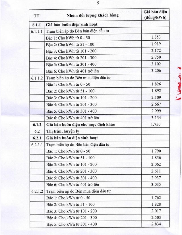 Chi tiết giá bán lẻ điện sinh hoạt, giá bán buôn điện từ 10/5- Ảnh 2.