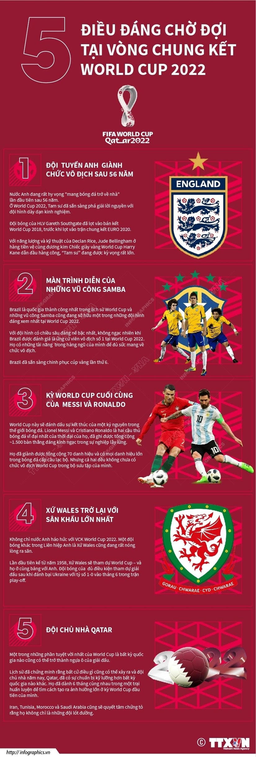 [Infographics] 5 điều đáng chờ đợi tại Vòng chung kết World Cup 2022