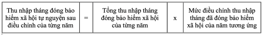 Điều chỉnh tiền lương, thu nhập đã đóng BHXH năm 2023