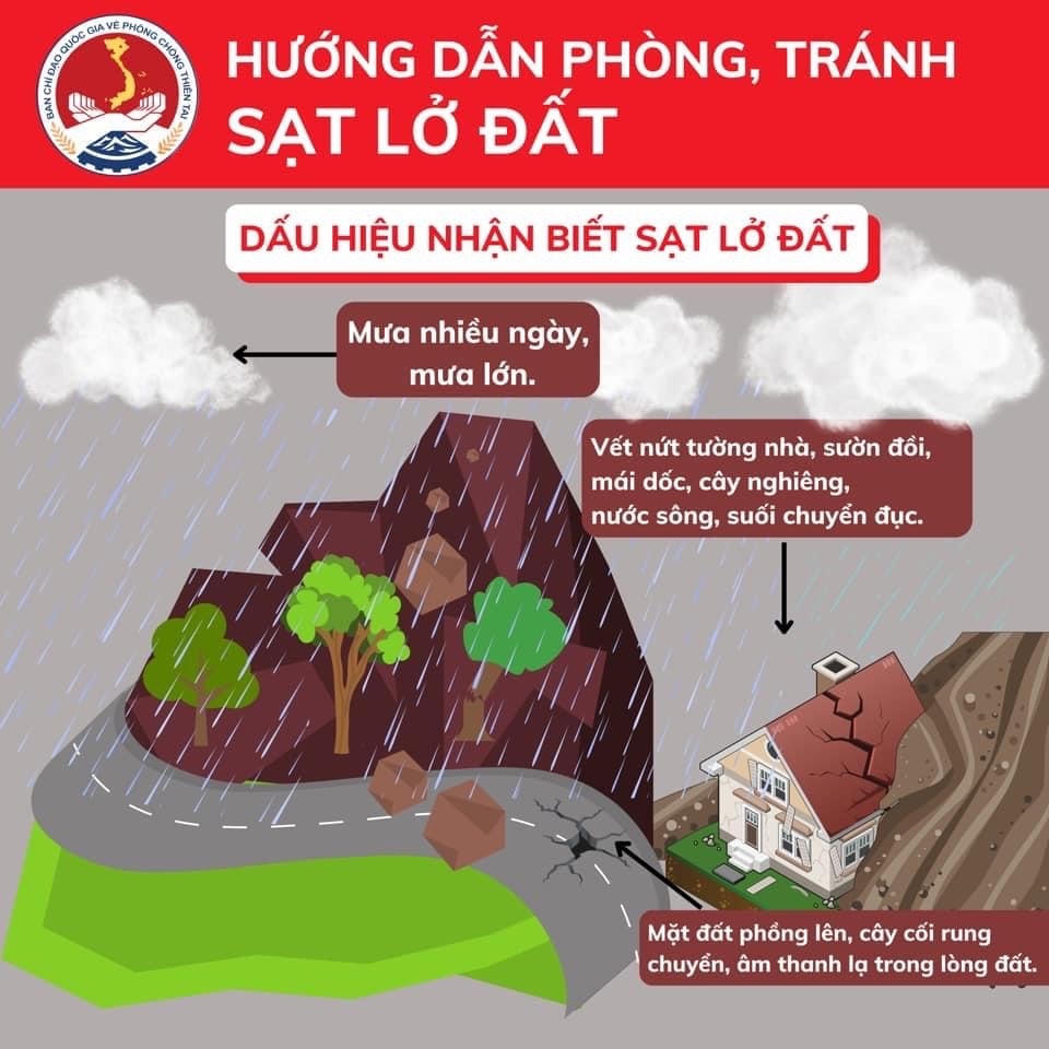[Infographic] Thanh Hóa, Nghệ An cảnh báo lũ quét, sạt lở đất và kỹ năng phòng tránh