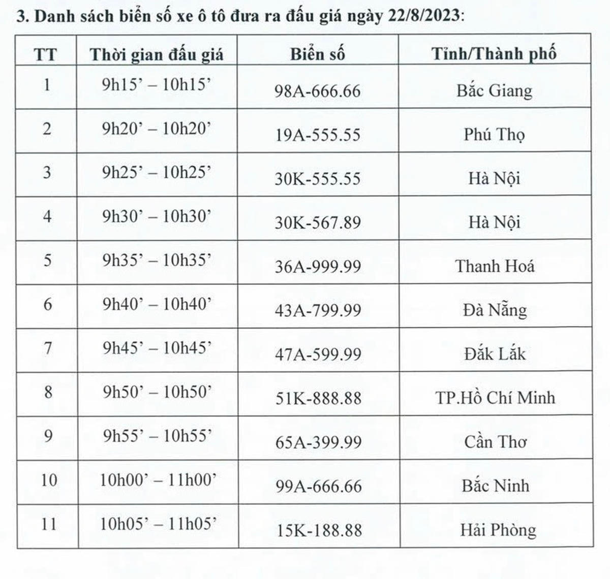 Danh sách biển số và thời gian được đưa ra đấu giá trong ngày 22/8 (Ảnh: Cục CSGT cung cấp).