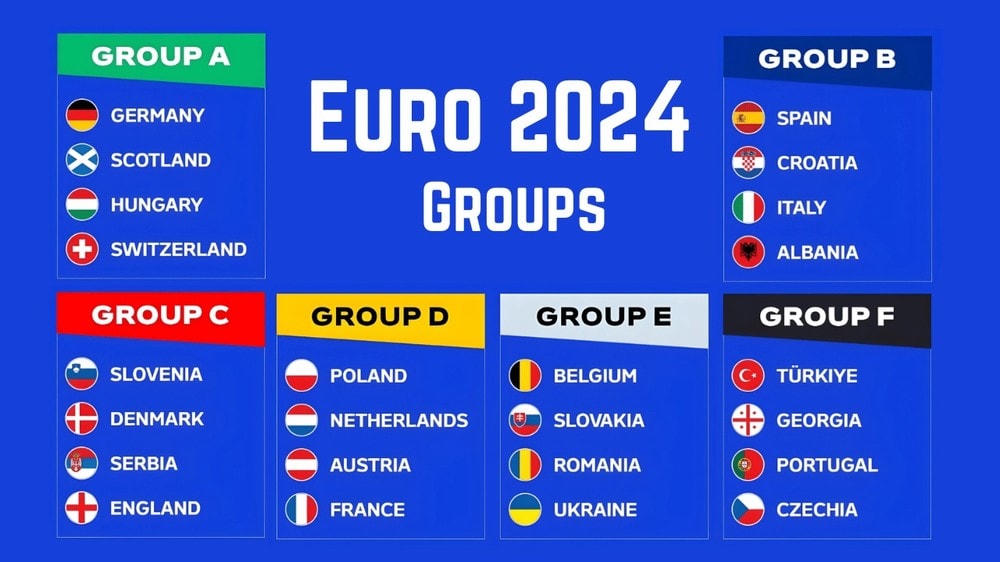 Các bảng đấu tại Vòng chung kết EURO 2024. bang_dau_euro_2024_1306.jpg